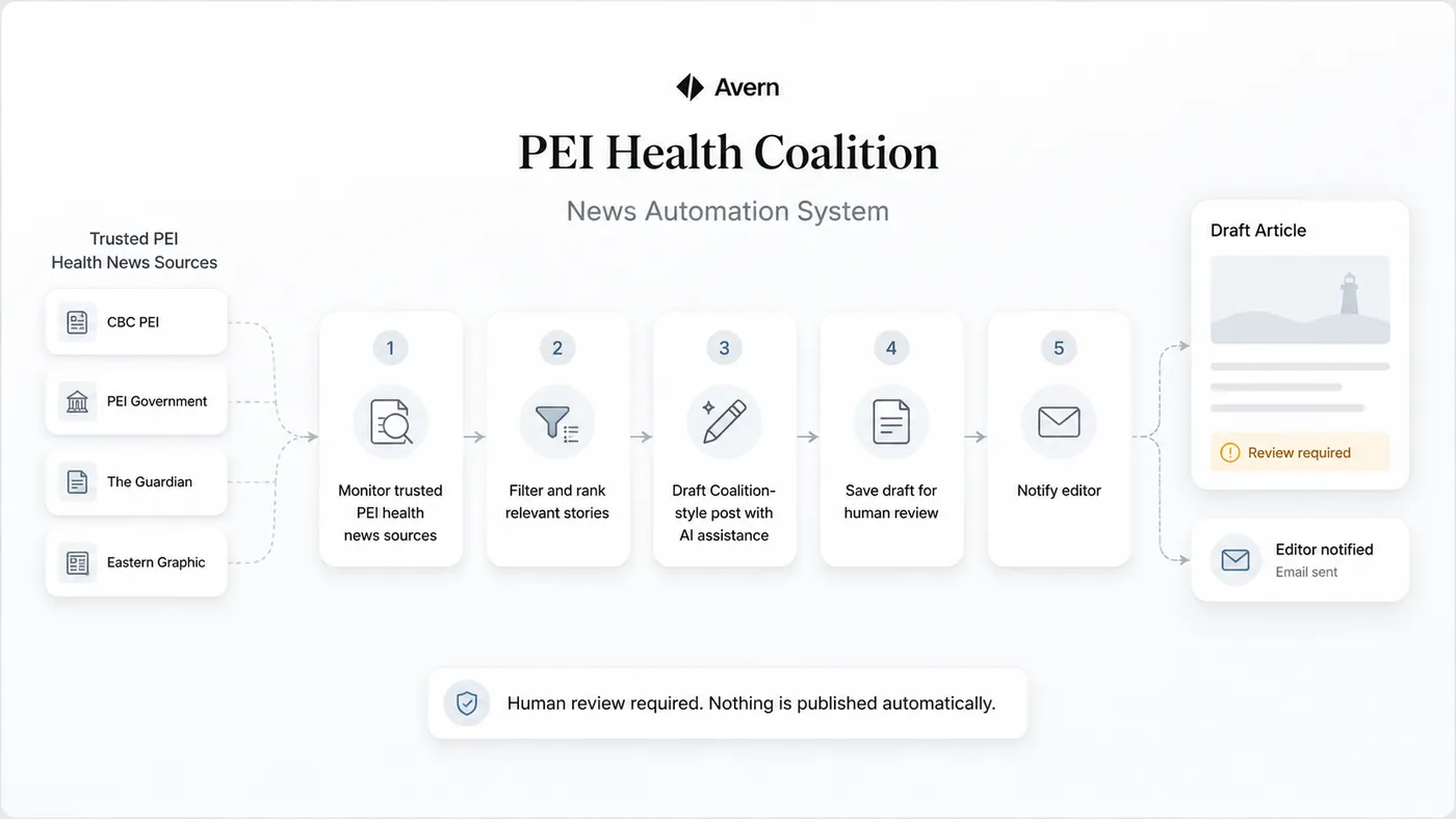 PEI Health Coalition